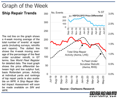 700艘船改裝項目或遭“棄單”？中國船廠不擔(dān)心